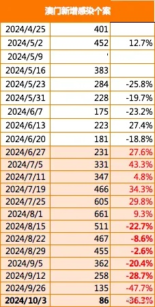 澳门王中王100的资料20|全面数据解释落实_Pixel.5.794