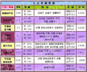2023新澳门六开奖结果记录|数据解答解释落实_探险版6.229